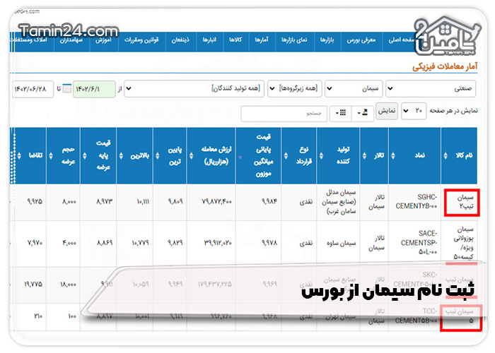 فرایند ثبت نام سیمان از بورس 